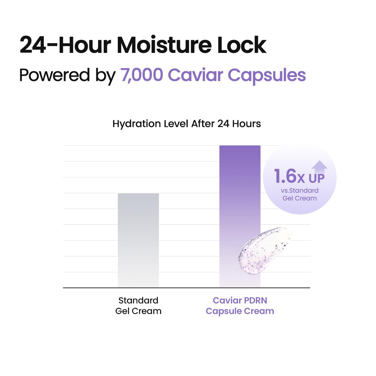 PDRN Capsule Cream – Deep Hydration & Firming Face Moisturizer