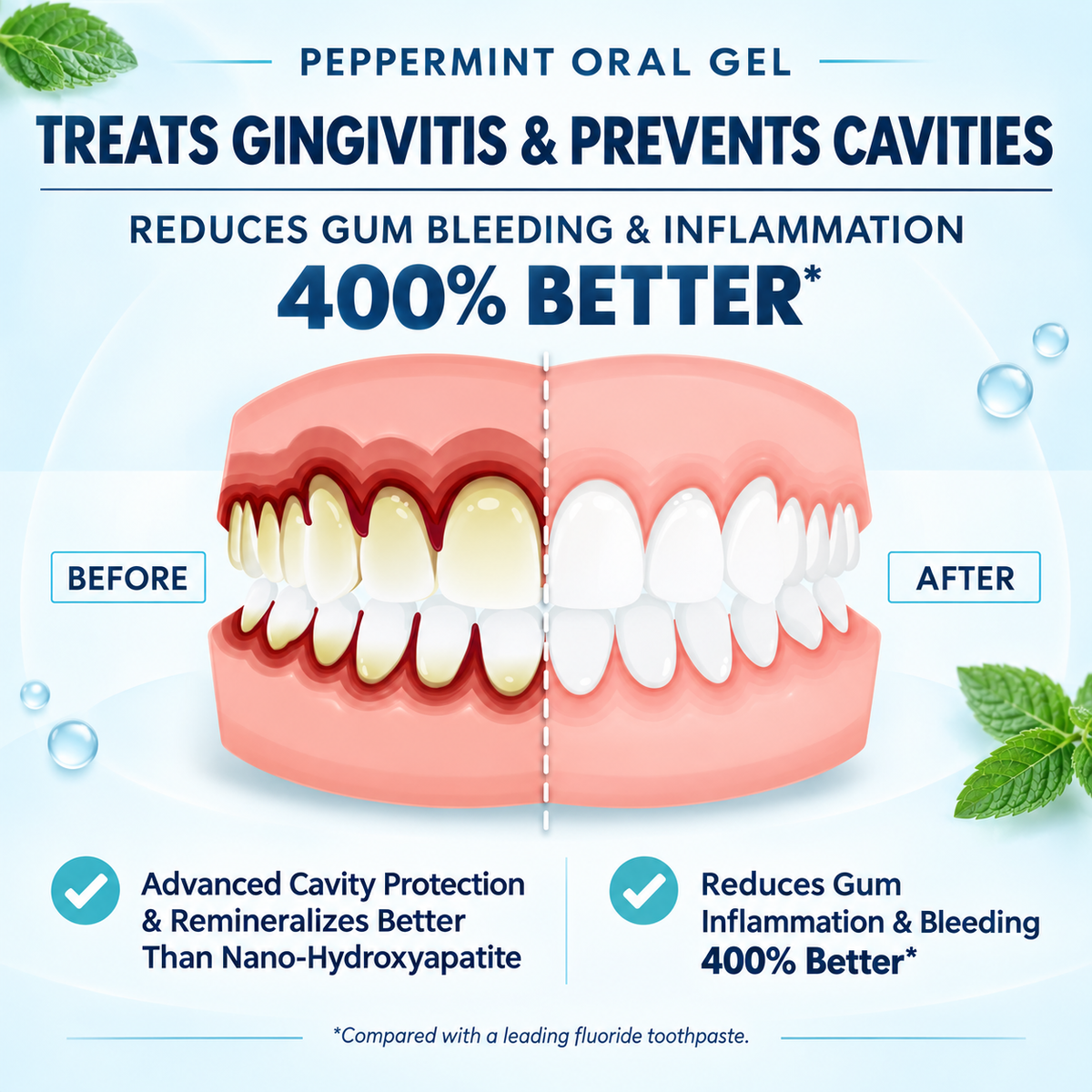 Peppermint Oral Gel Toothpaste – Stannous Fluoride Daily Gum & Enamel Care