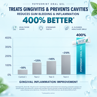 Peppermint Oral Gel Toothpaste – Stannous Fluoride Daily Gum & Enamel Care