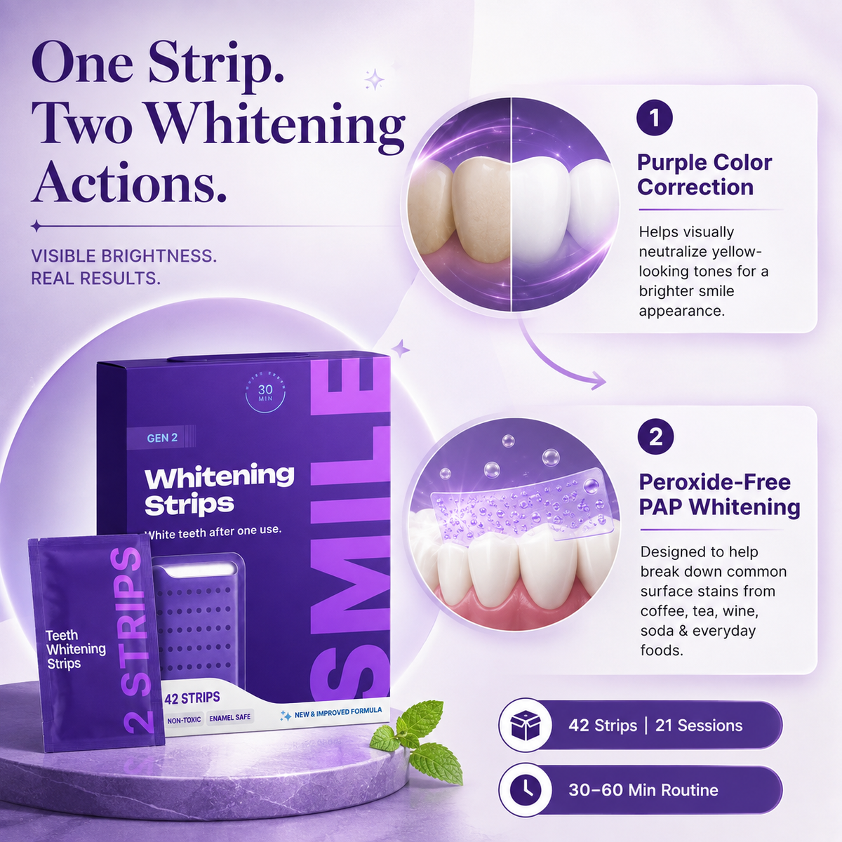 Purple Teeth Whitening Strips for Sensitive Teeth – Peroxide-Free | 7/21 Whitening Sessions