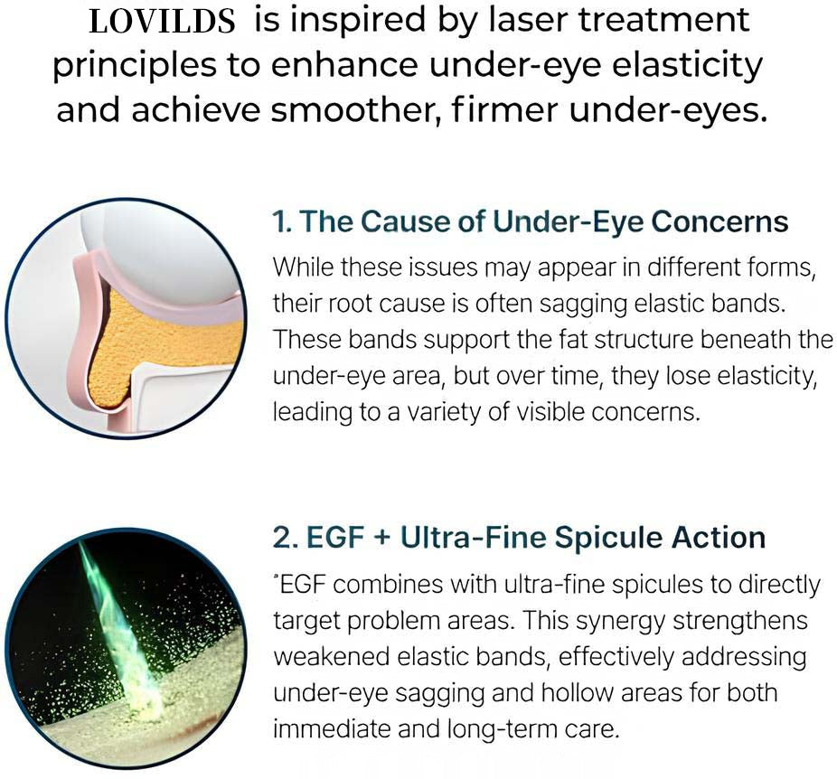 Revitalizing Under Eye Cream | Anti-Aging Moisturizer for Dark Circles, Puffiness & Fine Lines