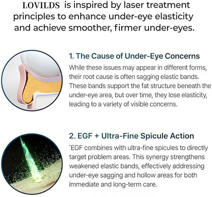 Revitalizing Under Eye Cream | Anti-Aging Moisturizer for Dark Circles, Puffiness & Fine Lines