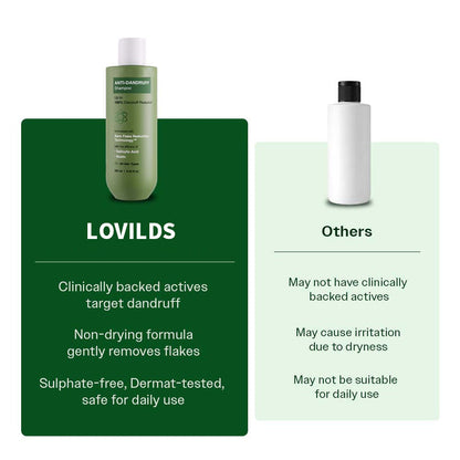 Anti Dandruff Shampoo | With Salicylic Acid, Piroctone Olamine & Biotin